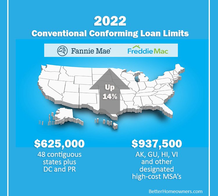 2022 Conforming Loan Limits